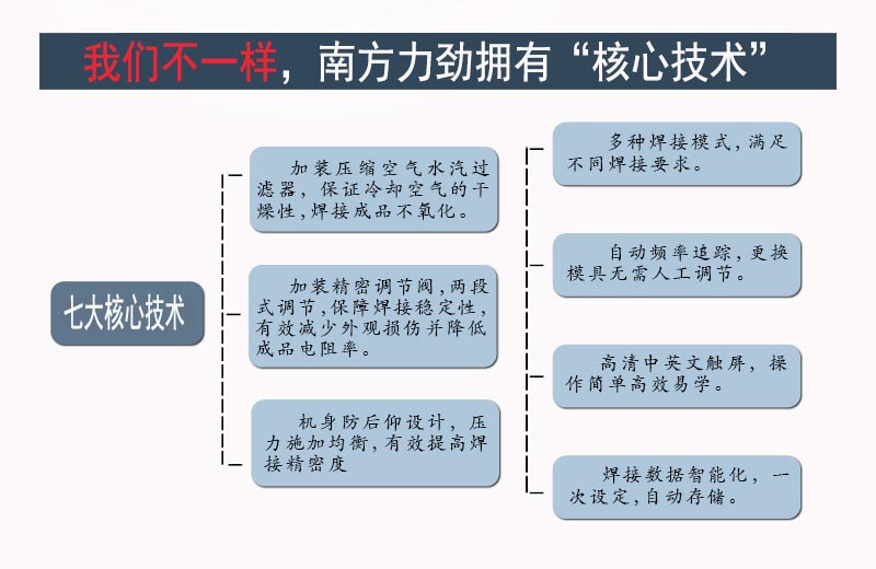 超聲波金屬焊接機(jī)核心技術(shù)